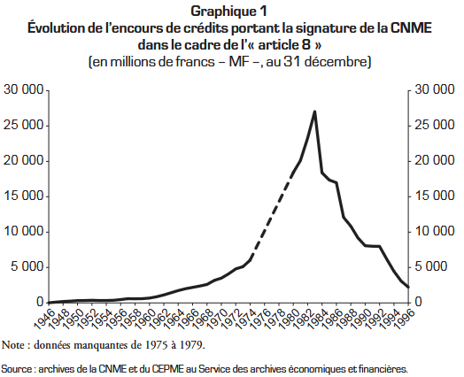 Première page de l'article